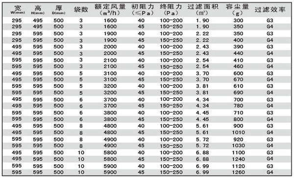 G3、G4袋式空調(diào)過濾器規(guī)格型號