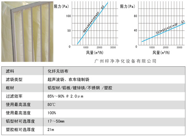 G3袋式初效過濾器風量、阻力、使用環(huán)境圖解。