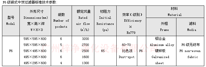 F6袋式中效過濾器技術(shù)參數(shù)：主要介紹尺寸、風(fēng)量、阻力、材料。