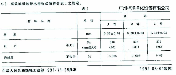 高效過濾器濾芯選用標(biāo)準(zhǔn)濾紙厚度、阻力、透過度規(guī)定