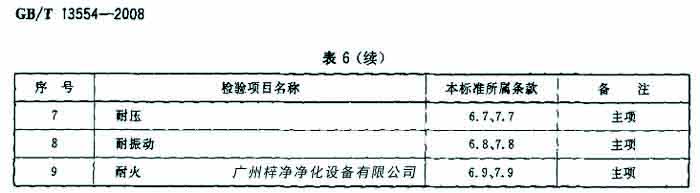 過濾器檢驗項目名包括耐壓、耐火等。