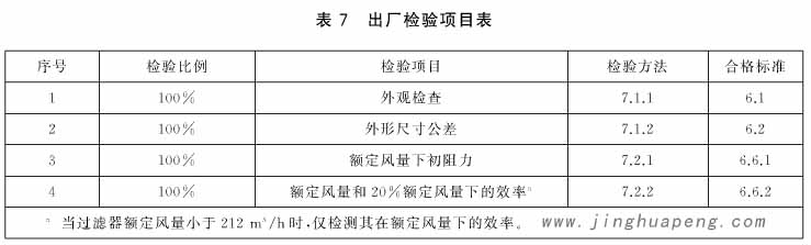 過(guò)濾器出廠(chǎng)檢驗(yàn)項(xiàng)目表