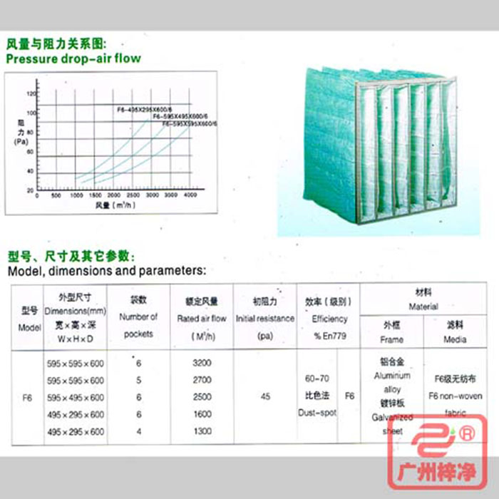 F6級袋式中效空氣過濾器風(fēng)量與阻力、型號(hào)、尺寸等參數(shù)